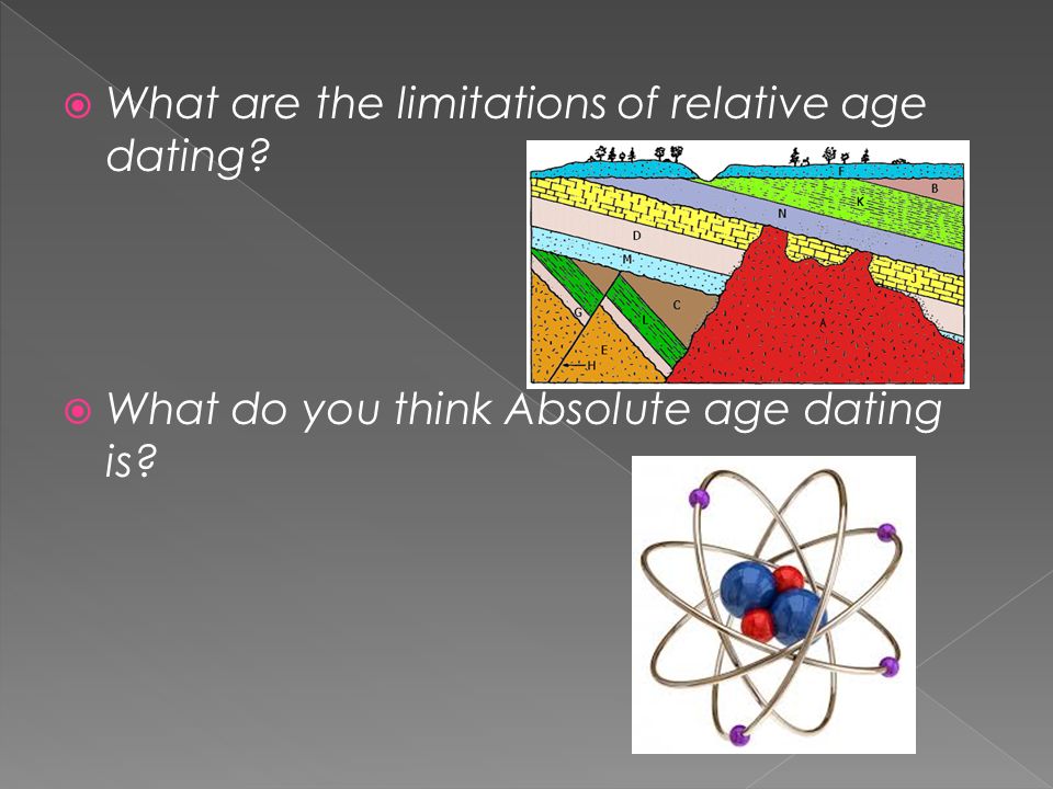 absolute and relative dating activity