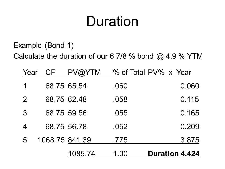 Duration of Total PV% x Year Duration Example (Bond 1) Calculate the duration of our 6 7/8 % 4.9 % YTM