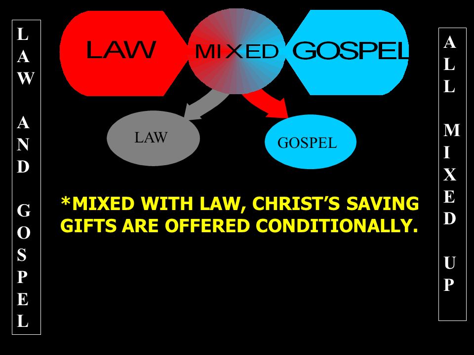 LAWANDGOSPELLAWANDGOSPEL ALLMIXEDUPALLMIXEDUP LAW GOSPEL *MIXED WITH LAW, CHRIST’S SAVING GIFTS ARE OFFERED CONDITIONALLY..
