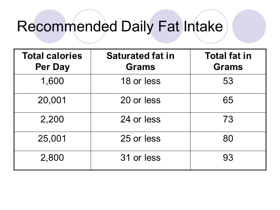 Fat Content of Food. Introduction The building block of fats and oils are  fatty acids. Fatty acids come in three different form- 1) Saturated 2)  Unsaturated. - ppt download