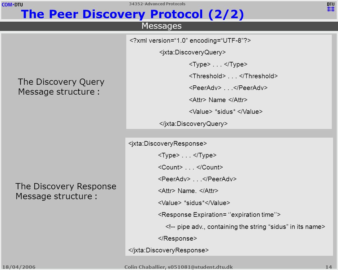 34352-Advanced Protocols 18/04/2006Colin Chaballier, The Peer Discovery Protocol (2/2) The Discovery Query Message structure :...