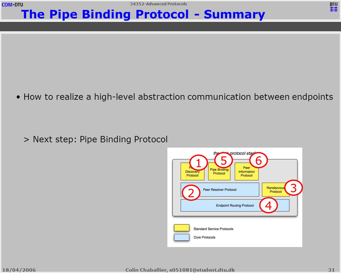 34352-Advanced Protocols 18/04/2006Colin Chaballier, The Pipe Binding Protocol - Summary 4 How to realize a high-level abstraction communication between endpoints 6 > Next step: Pipe Binding Protocol