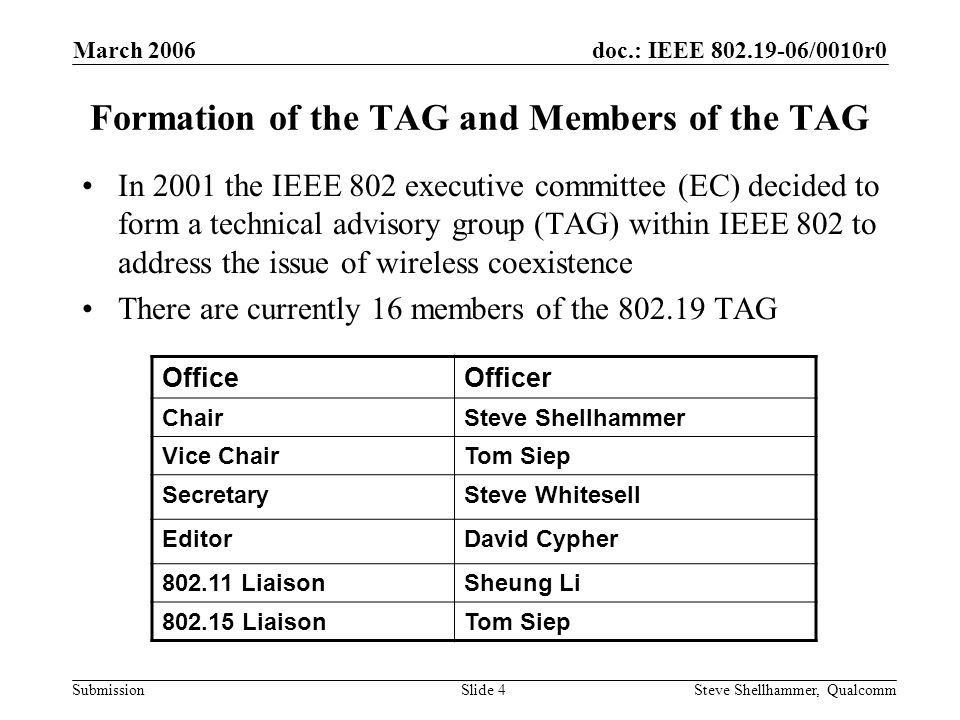 doc.: IEEE /0010r0 Submission March 2006 Steve Shellhammer, QualcommSlide 4 Formation of the TAG and Members of the TAG In 2001 the IEEE 802 executive committee (EC) decided to form a technical advisory group (TAG) within IEEE 802 to address the issue of wireless coexistence There are currently 16 members of the TAG OfficeOfficer ChairSteve Shellhammer Vice ChairTom Siep SecretarySteve Whitesell EditorDavid Cypher LiaisonSheung Li LiaisonTom Siep