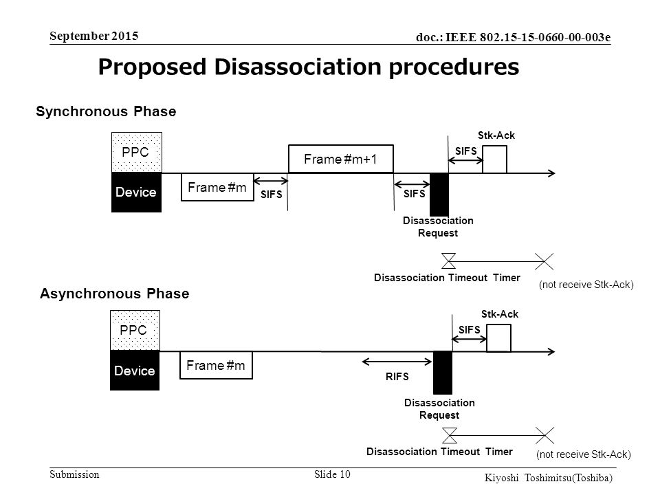 doc.: IEEE e Submission Slide 10 Proposed Disassociation procedures Device PPC Disassociation Request SIFS Synchronous Phase Frame #m+1 SIFS Frame #m Asynchronous Phase Device PPC Disassociation Request RIFS Frame #m SIFS Stk-Ack SIFS Stk-Ack Disassociation Timeout Timer (not receive Stk-Ack) Disassociation Timeout Timer (not receive Stk-Ack) Kiyoshi Toshimitsu(Toshiba) September 2015
