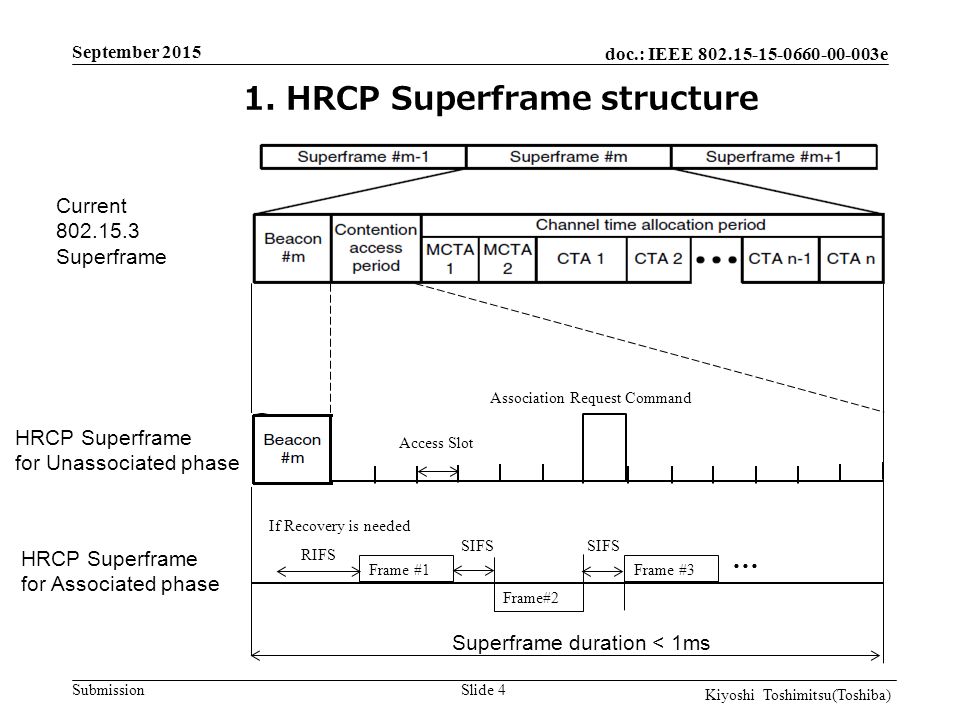 doc.: IEEE e Submission Slide 4 1.