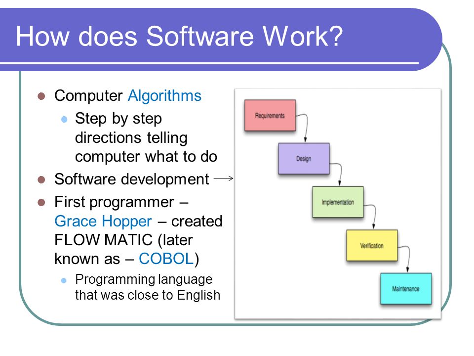 What is Computer Software?. Hardware vs Software Got to have both to get  the job done! - ppt download