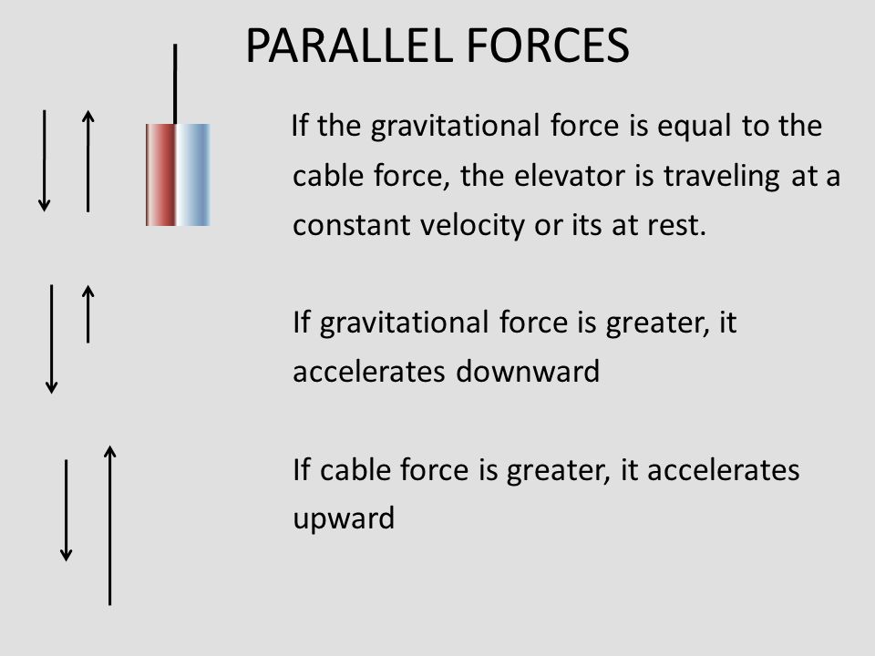 PARALLEL FORCES If the gravitational force is equal to the cable force, the elevator is traveling at a constant velocity or its at rest.