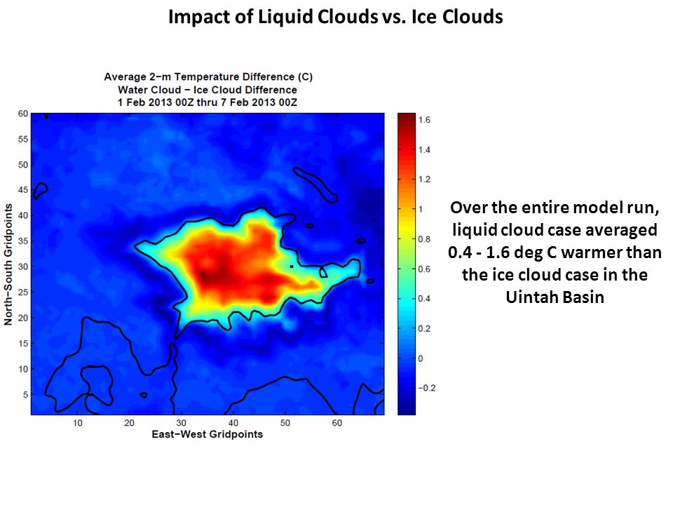 Impact of Liquid Clouds vs.
