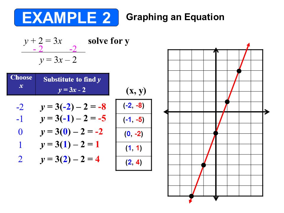 Graphing Linear Equations 4 2 Objective 1 Graph A Linear Equation Using A Table Or A List Of Values Objective 2 Graph Horizontal Or Vertical Lines Ppt Download