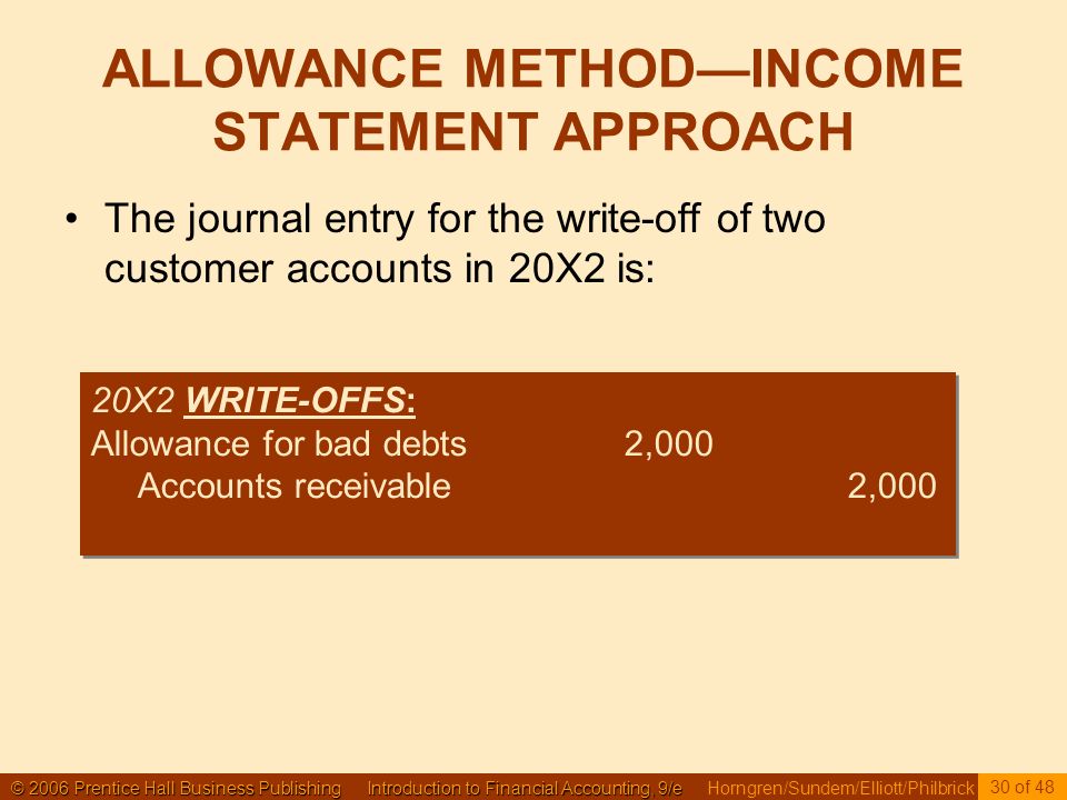 © 2006 Prentice Hall Business Publishing Introduction to Financial Accounting, 9/e © 2006 Prentice Hall Business Publishing Introduction to Financial Accounting, 9/e Horngren/Sundem/Elliott/Philbrick 30 of 48 ALLOWANCE METHOD—INCOME STATEMENT APPROACH The journal entry for the write-off of two customer accounts in 20X2 is: 20X2 WRITE-OFFS: Allowance for bad debts2,000 Accounts receivable 2,000 20X2 WRITE-OFFS: Allowance for bad debts2,000 Accounts receivable 2,000