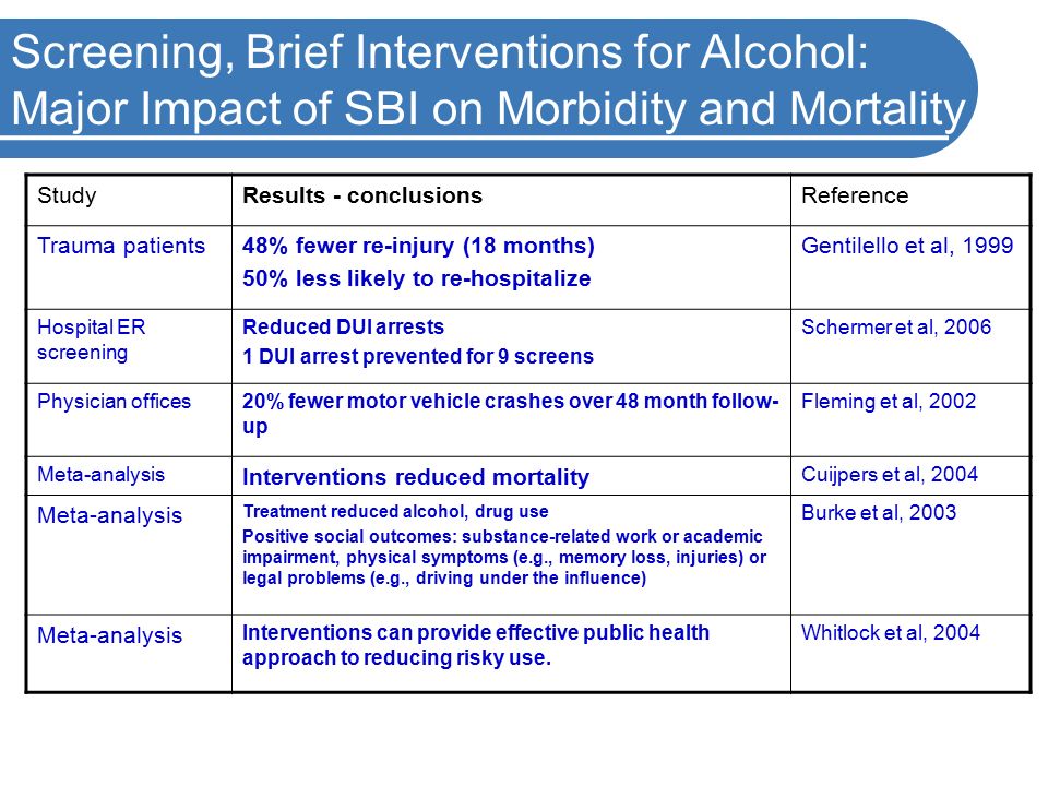 Brief Intervention May Prevent >> Los Angeles County Department Of Mental Health With Support Brief Intervention May Prevent >> Los Angeles County Department Of Mental Health With Support