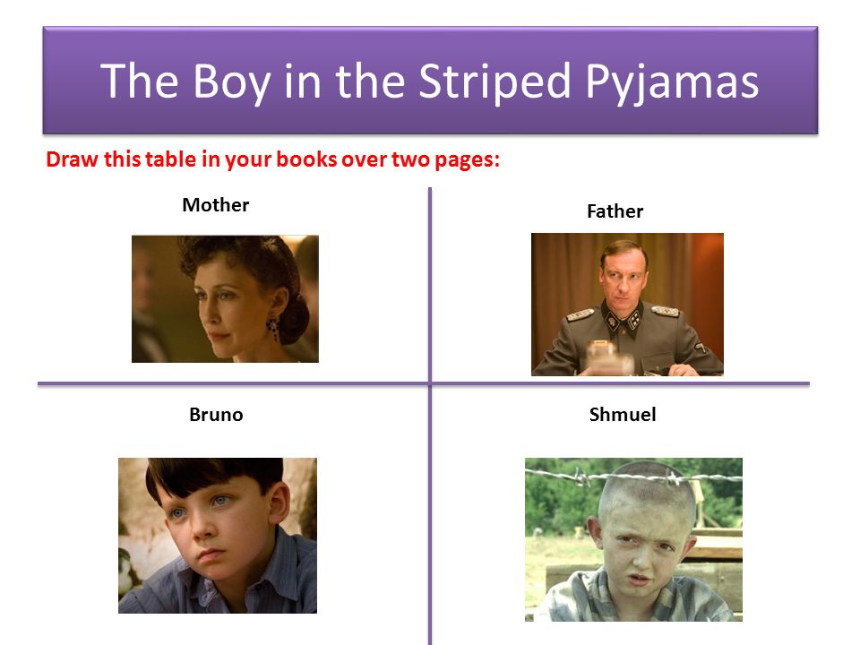 The Boy in the Striped Pyjamas Draw this table in your books over two pages: Mother Father BrunoShmuel