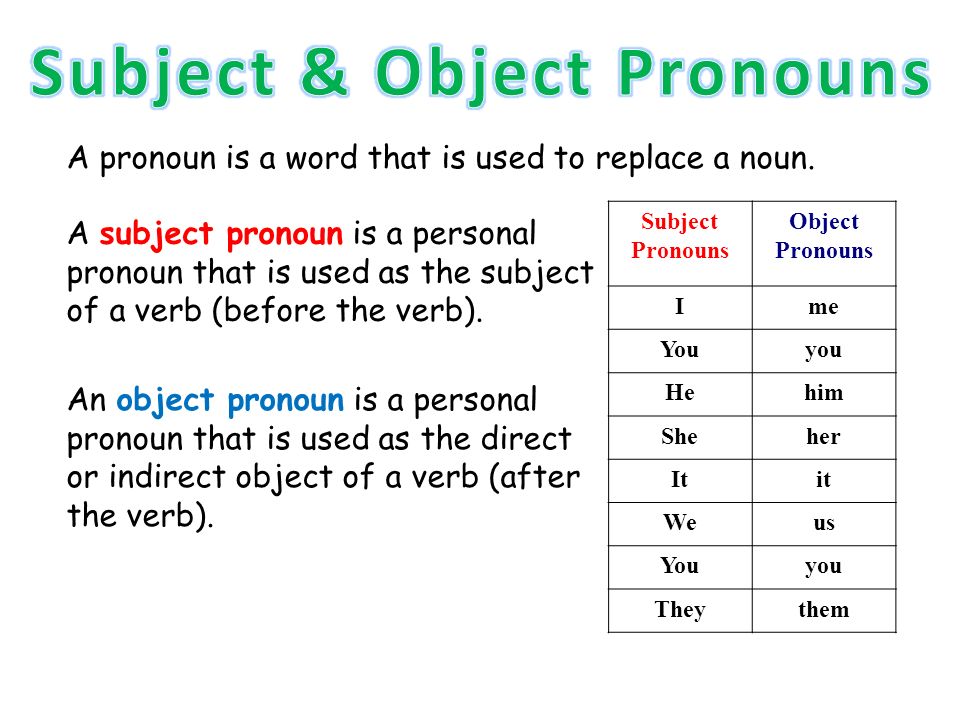 Слово subject. Subject and object pronouns. Subject pronouns и object pronouns. Сабджект пронаунс. Pronoun Words.