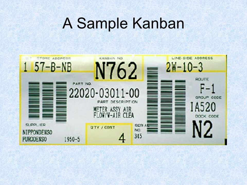 A Sample Kanban