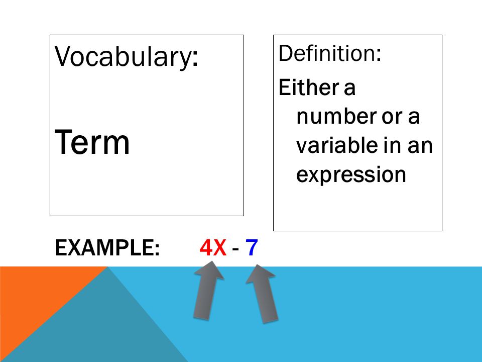 Algebra Vocabulary Vocabulary Expression Definition A Math
