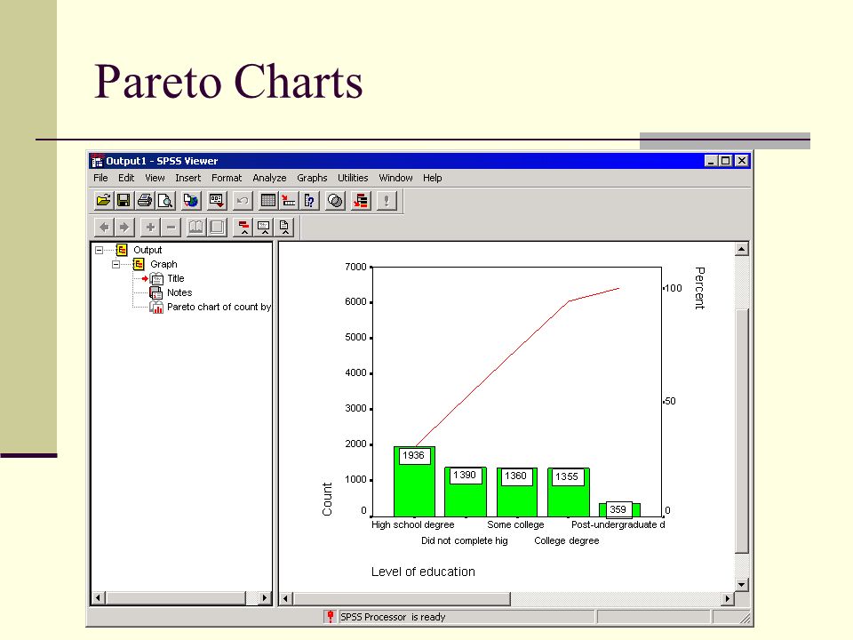 Pareto Chart In Spss