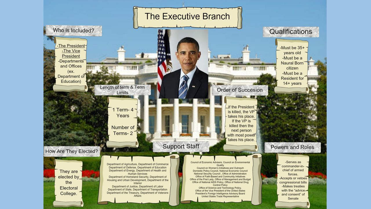 Article II in the U.S. Constitution “the executive Power shall be vested in  a President of the United States of America”---U.S. Constitution. - ppt  download