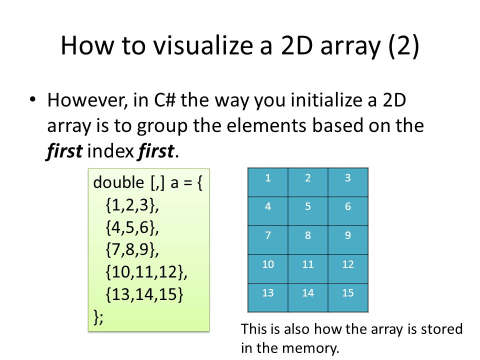 Массив классов c. 2d array c++. Multidimensional array. 2d arrays in c. Two dimensional array c++.