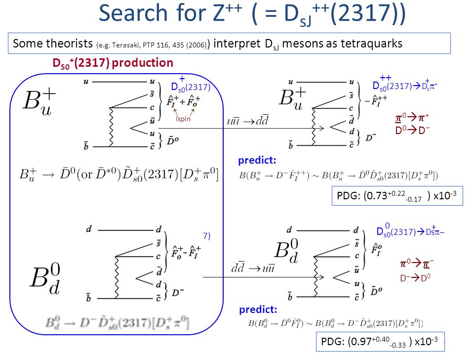 21 D S0 + (2317) production predict: Some theorists (e.g.