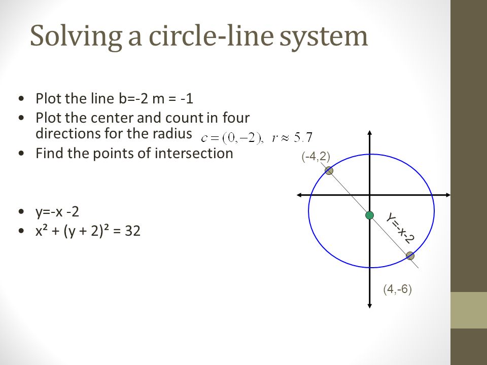 Circles Equations Find The Missing Value To Complete The Square 6 X 2 2x 7 X 2 4x 8 X 2 6x Circles Warm Up Find The Missing Value To Complete Ppt Download