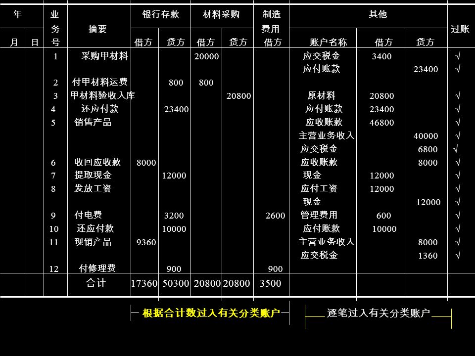 登记账簿第五章登记账簿2 1 帐簿的意义和分类一 帐簿的意义帐簿是指由一定格式和相互联系的帐页所组成 用来连续地 分类地记录和反映经济业务的簿记 帐簿是指由一定格式和相互联系的帐页所组成 用来连续地 分类地记录和反映经济业务的簿记 Ppt Download