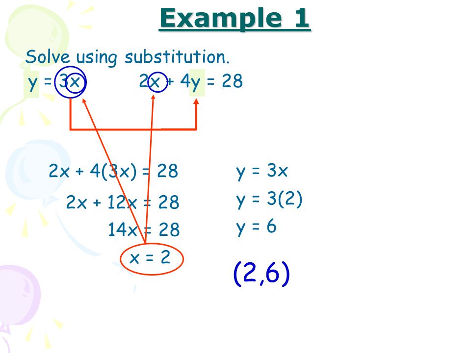 The Substitution Method Objectives To Solve A System Of Equations By Substituting For A Variable Ppt Download