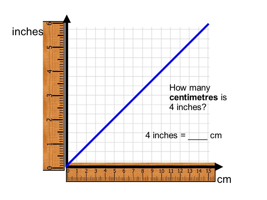 inches cm How many centimetres is 4 inches 4 inches = cm.