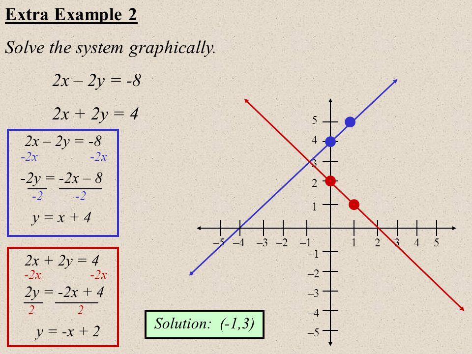 3 1 Graphing Systems Of Equations Objective To Be Able To Solve And Graph Systems Of Linear Equations State Standard 2 0 Students Solve Systems Of Ppt Download