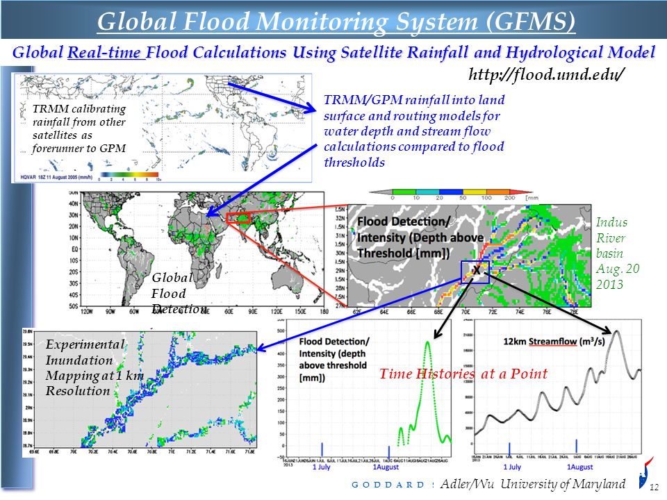 G O D D A R D S P A C E F L I G H T C E N T E R 12 Global Real-time Flood Calculations Using Satellite Rainfall and Hydrological Model Global Flood Monitoring System (GFMS)   TRMM calibrating rainfall from other satellites as forerunner to GPM TRMM/GPM rainfall into land surface and routing models for water depth and stream flow calculations compared to flood thresholds Indus River basin Aug.