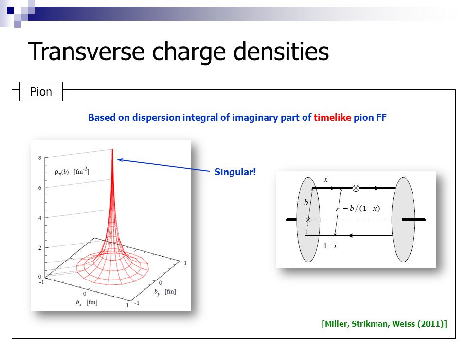 Transverse charge densities Pion [Miller, Strikman, Weiss (2011)] Based on dispersion integral of imaginary part of timelike pion FF Singular!