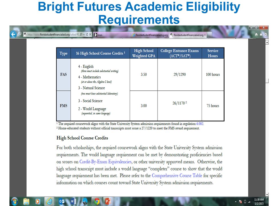 Bright Futures Eligibility Chart