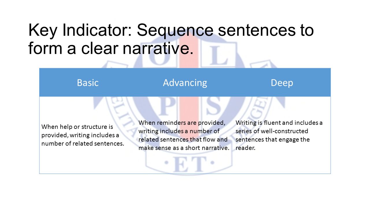 Key Indicator: Sequence sentences to form a clear narrative.