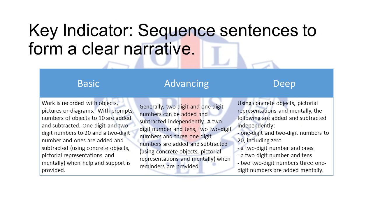 Key Indicator: Sequence sentences to form a clear narrative.