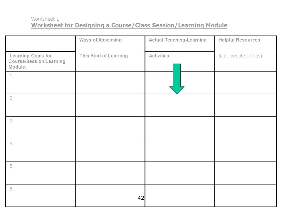 42 Worksheet 1 Worksheet for Designing a Course/Class Session/Learning Module Ways of Assessing Actual Teaching-Learning Helpful Resources: Learning Goals for Course/Session/Learning Module: This Kind of Learning: Activities: (e.g., people, things) 1.