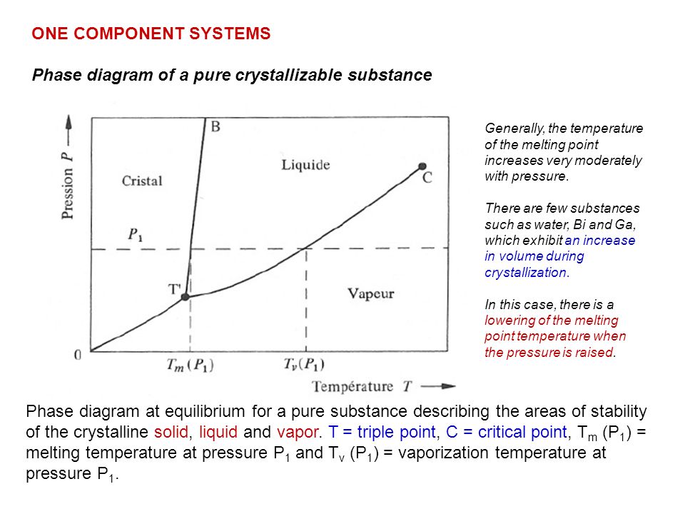 Alloys Phase Diagrams Pure Materials Often Have Properties Of