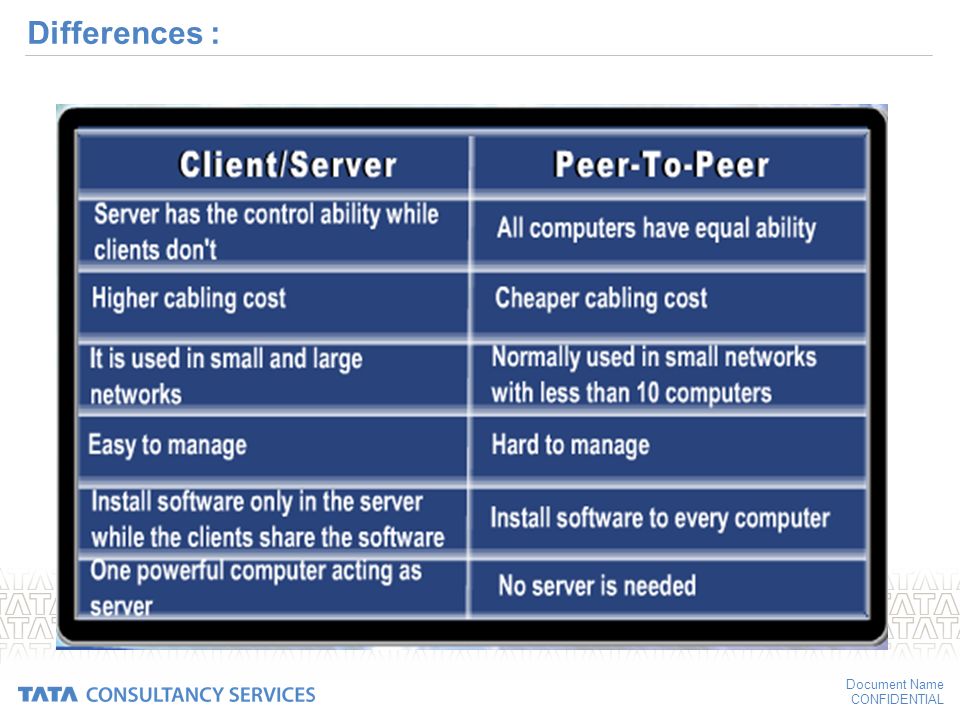 Between client. Peer-to-peer и client-Server. Peer to peer and client Server Network. Peer-to-peer Computers. Types of clients.