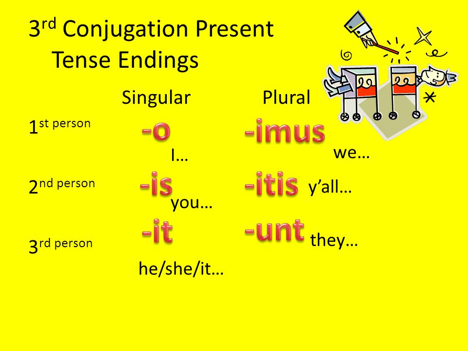 Conjugation. Conjugation present. Conjugation примеры. Verb Conjugation.