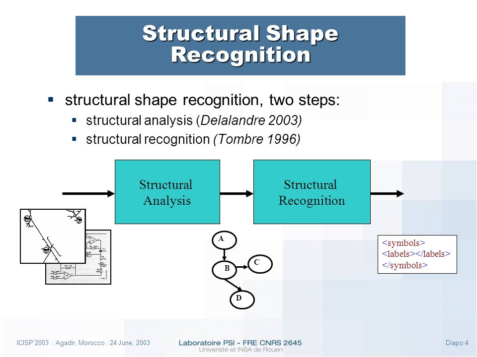 ICISP’2003 : Agadir, Morocco : 24 June, 2003Diapo 4 Structural Shape Recognition  structural shape recognition, two steps:  structural analysis (Delalandre 2003)  structural recognition (Tombre 1996) Structural Analysis Structural Recognition A B D C