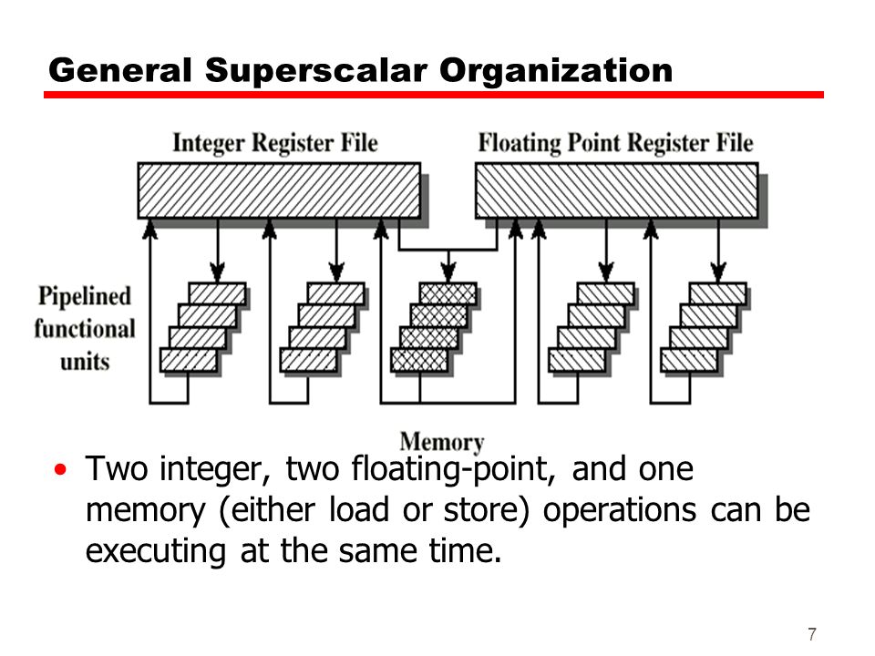 7 General Superscalar Organization Two integer, two floating-point, and one memory (either load or store) operations can be executing at the same time.