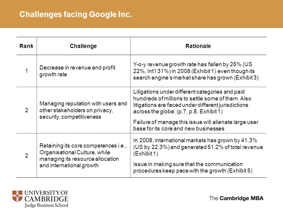 google business challenges