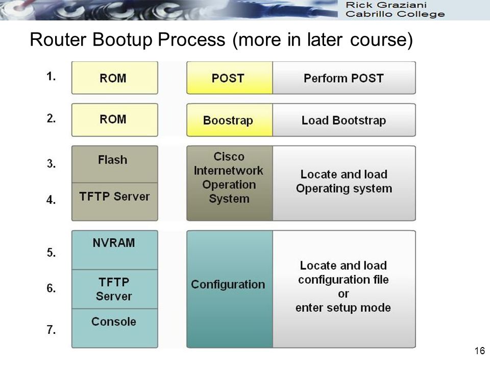 Load bootstrap. Performance Post move.