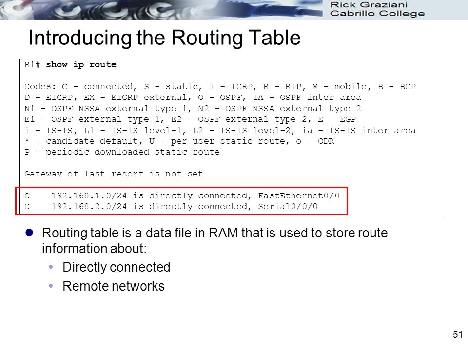 51 Introducing the Routing Table Routing table is a data file in RAM that is used to store route information about:  Directly connected  Remote networks R1# show ip route Codes: C - connected, S - static, I - IGRP, R - RIP, M - mobile, B - BGP D - EIGRP, EX - EIGRP external, O - OSPF, IA - OSPF inter area N1 - OSPF NSSA external type 1, N2 - OSPF NSSA external type 2 E1 - OSPF external type 1, E2 - OSPF external type 2, E - EGP i - IS-IS, L1 - IS-IS level-1, L2 - IS-IS level-2, ia - IS-IS inter area * - candidate default, U - per-user static route, o - ODR P - periodic downloaded static route Gateway of last resort is not set C /24 is directly connected, FastEthernet0/0 C /24 is directly connected, Serial0/0/0