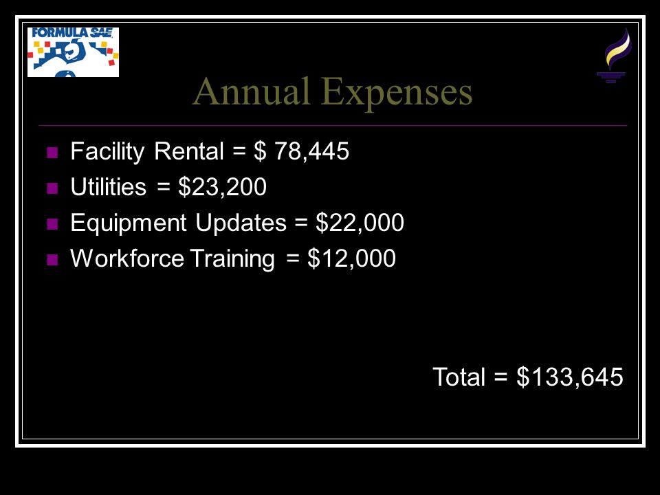 Annual Expenses Facility Rental = $ 78,445 Utilities = $23,200 Equipment Updates = $22,000 Workforce Training = $12,000 Total = $133,645