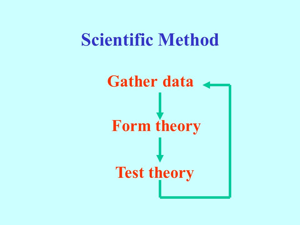 Chapter 2 The Copernican Revolution The Birth Of Modern