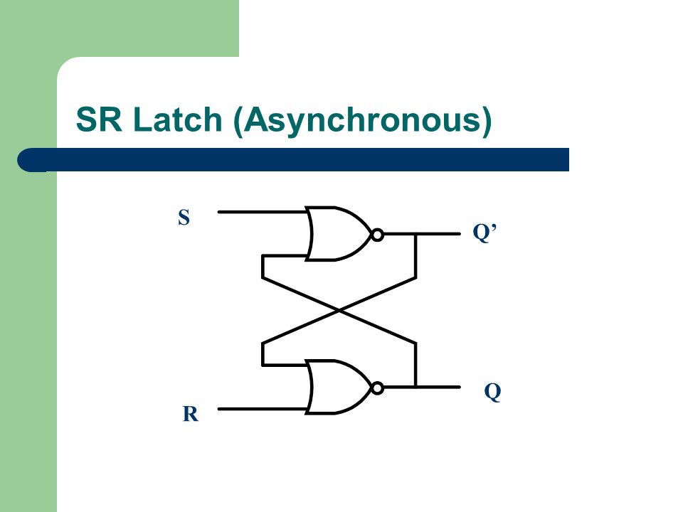 SR Latch (Asynchronous) S R Q Q’