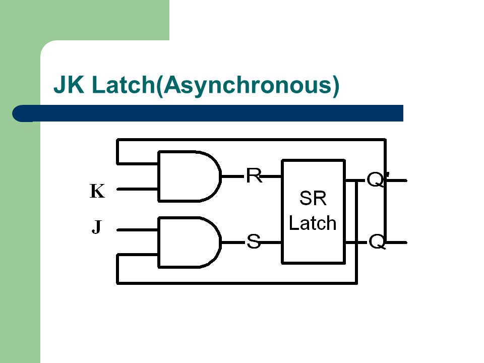 JK Latch(Asynchronous)