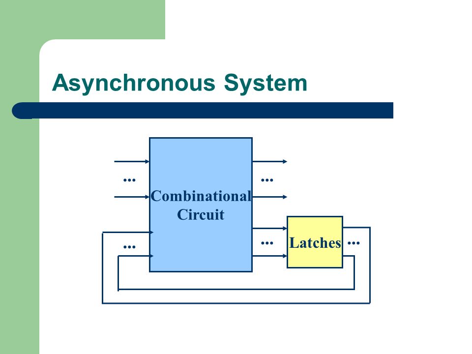 Asynchronous System Combinational Circuit... Latches...