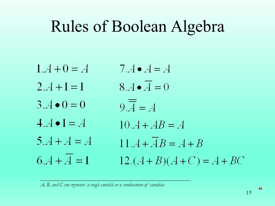Logic Simplification-Using Boolean Laws Logic Design Laboratory EE 2121 Lectures By Manesh T EE2121-In Charge -  ppt download