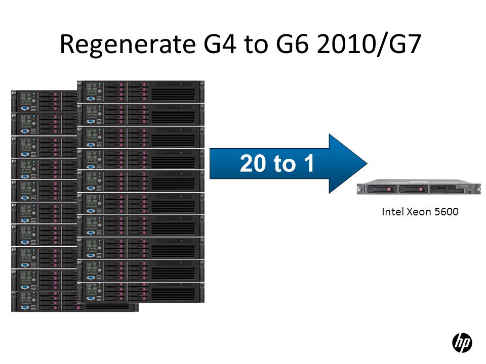 Regenerate G4 to G6 2010/G7 20 to 1 14 to 1 Intel Xeon 5600