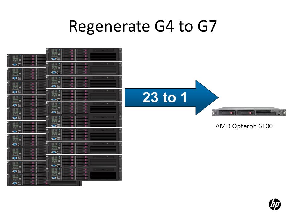Regenerate G4 to G7 23 to 1 14 to 1 AMD Opteron 6100